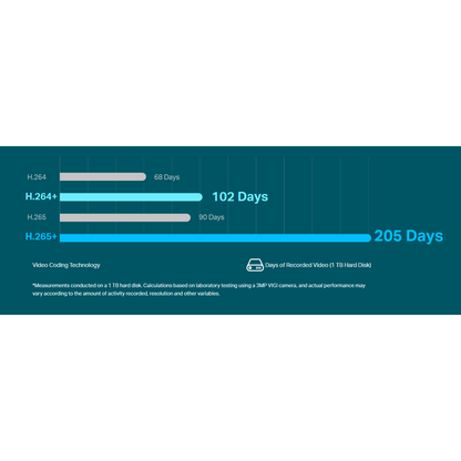 TP-Link VIGI NVR1008H 8 Channel Network Video Recorder 4K